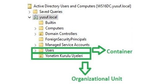 Organizational Unit ile Container Arasındaki Farklar
